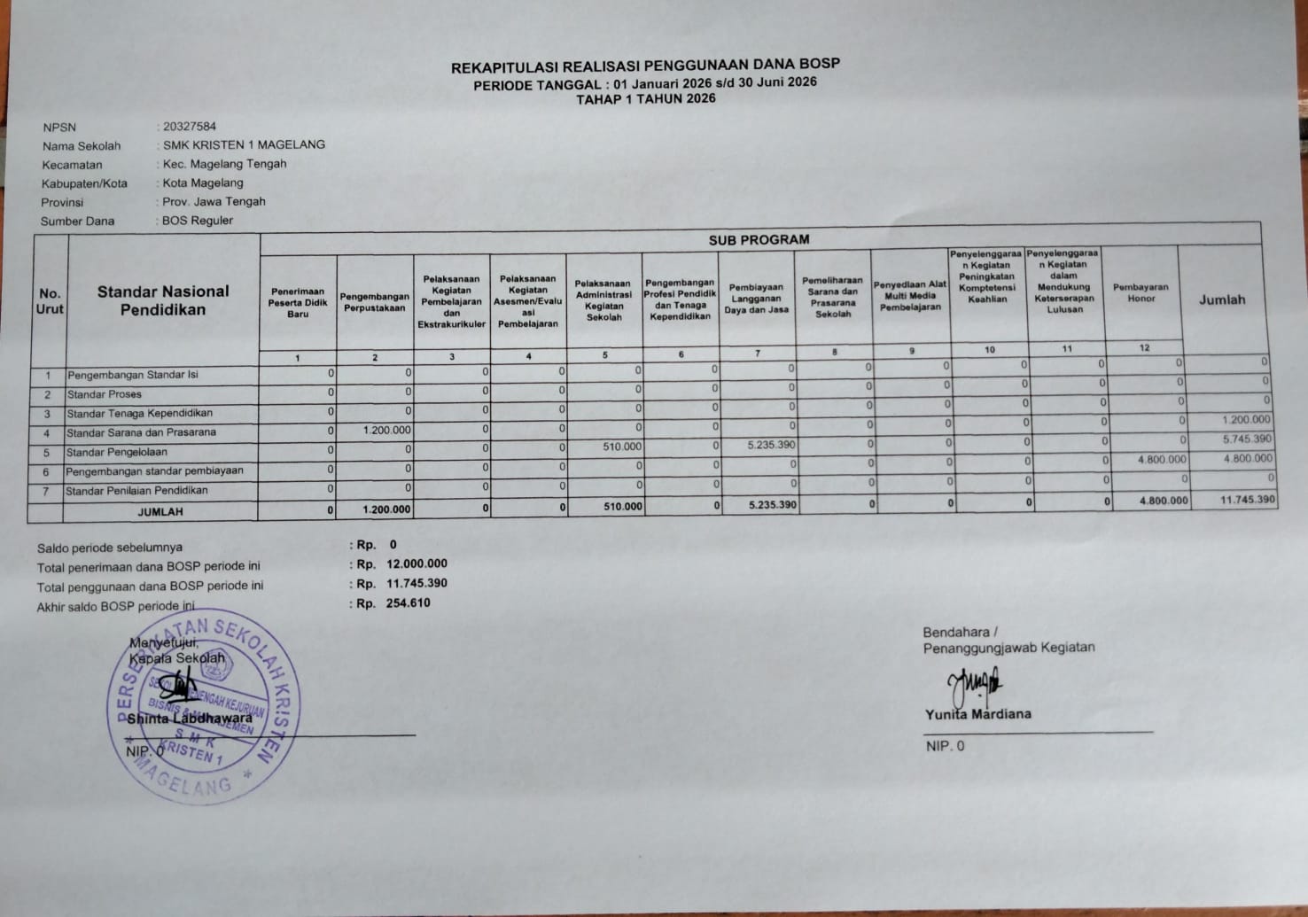 Rekapitulasi Realisasi Penggunaan Dana BOSP Periode 1 Januari–30 Juni 2026